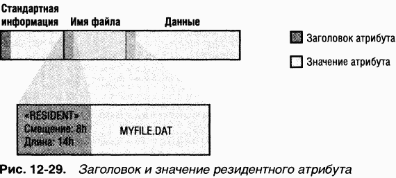 4.Внутреннее устройство Windows (гл. 12-14) pic_57.png
