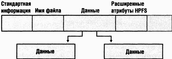 4.Внутреннее устройство Windows (гл. 12-14) pic_59.png