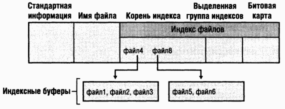 4.Внутреннее устройство Windows (гл. 12-14) pic_60.png