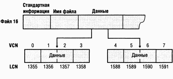 4.Внутреннее устройство Windows (гл. 12-14) pic_61.png