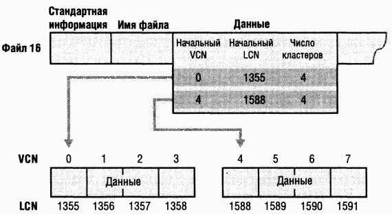 4.Внутреннее устройство Windows (гл. 12-14) pic_62.png