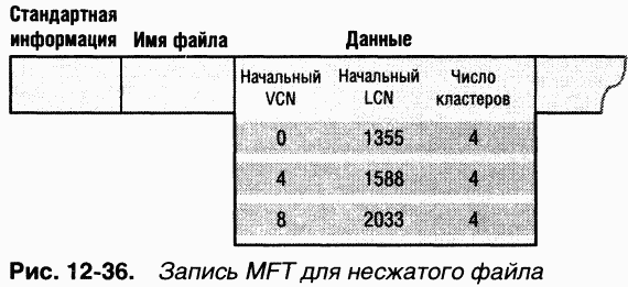 4.Внутреннее устройство Windows (гл. 12-14) pic_64.png