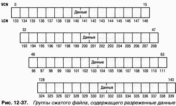 4.Внутреннее устройство Windows (гл. 12-14) pic_65.png
