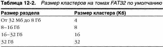 4.Внутреннее устройство Windows (гл. 12-14) pic_6.png
