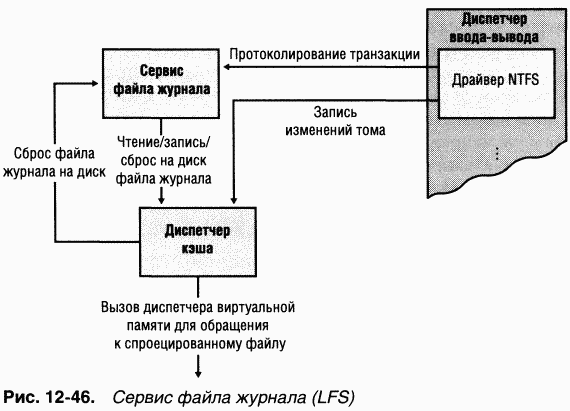 4.Внутреннее устройство Windows (гл. 12-14) pic_74.png
