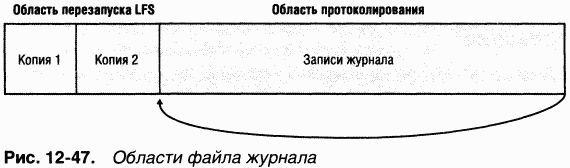 4.Внутреннее устройство Windows (гл. 12-14) pic_75.png