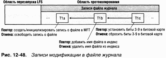 4.Внутреннее устройство Windows (гл. 12-14) pic_76.png
