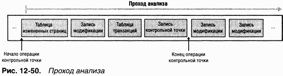 4.Внутреннее устройство Windows (гл. 12-14) pic_78.png
