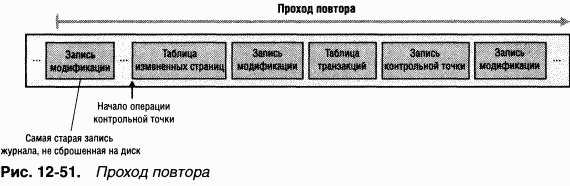 4.Внутреннее устройство Windows (гл. 12-14) pic_79.png