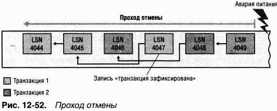 4.Внутреннее устройство Windows (гл. 12-14) pic_80.png