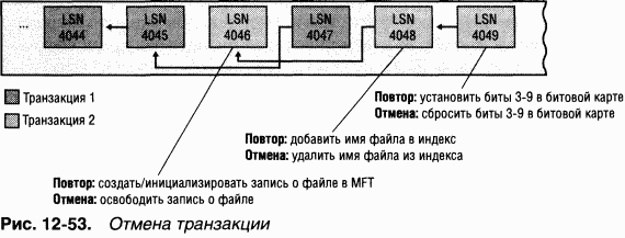 4.Внутреннее устройство Windows (гл. 12-14) pic_81.png
