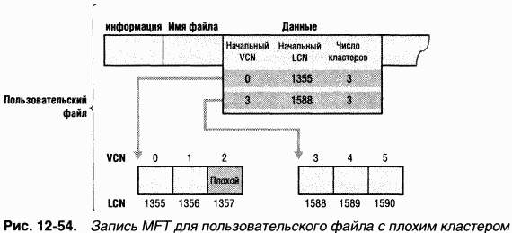4.Внутреннее устройство Windows (гл. 12-14) pic_82.png
