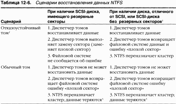 4.Внутреннее устройство Windows (гл. 12-14) pic_84.png