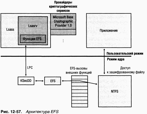 4.Внутреннее устройство Windows (гл. 12-14) pic_86.png