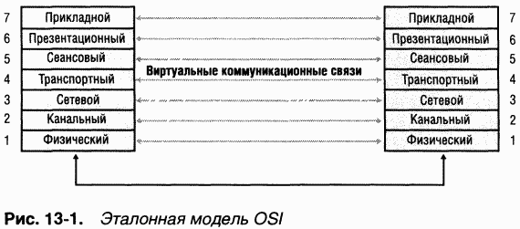 4.Внутреннее устройство Windows (гл. 12-14) pic_92.png