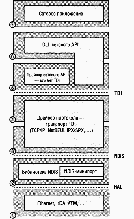 4.Внутреннее устройство Windows (гл. 12-14) pic_93.png