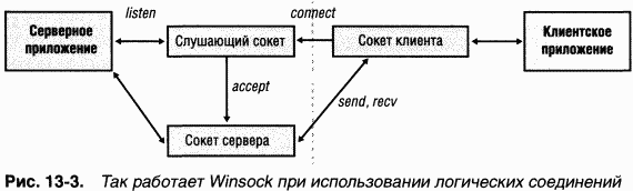 4.Внутреннее устройство Windows (гл. 12-14) pic_94.png