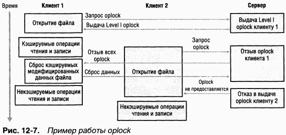 4.Внутреннее устройство Windows (гл. 12-14) pic_10.png