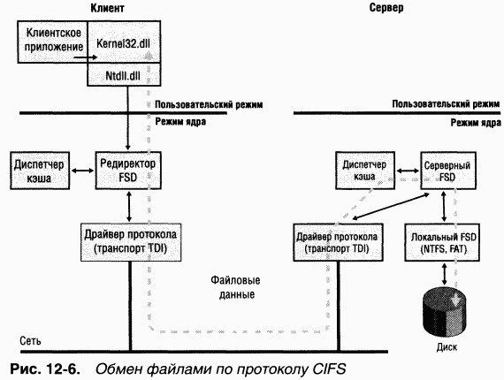 4.Внутреннее устройство Windows (гл. 12-14) pic_9.png