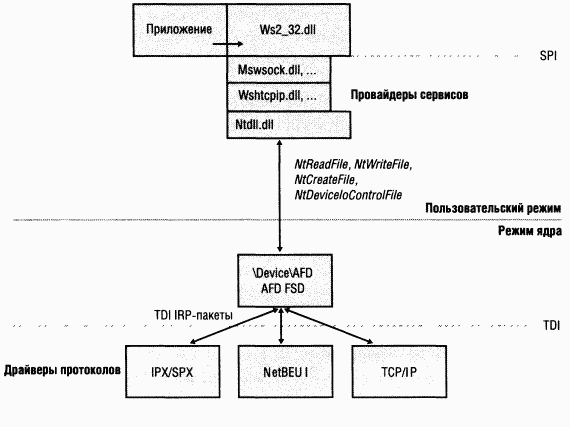 4.Внутреннее устройство Windows (гл. 12-14) pic_96.png