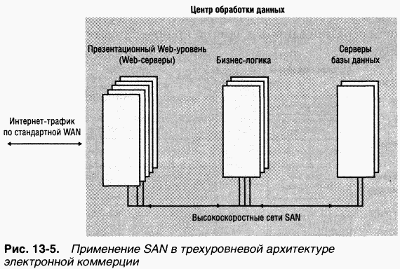 4.Внутреннее устройство Windows (гл. 12-14) pic_97.png
