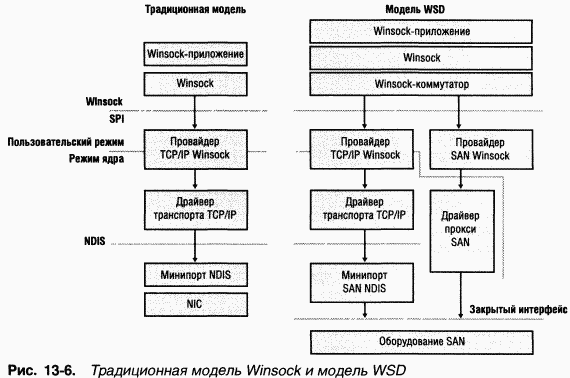 4.Внутреннее устройство Windows (гл. 12-14) pic_98.png