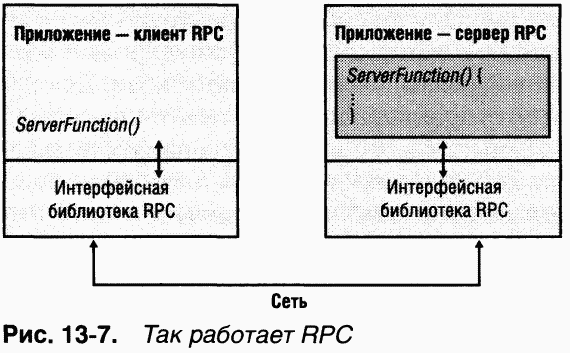 4.Внутреннее устройство Windows (гл. 12-14) pic_99.png