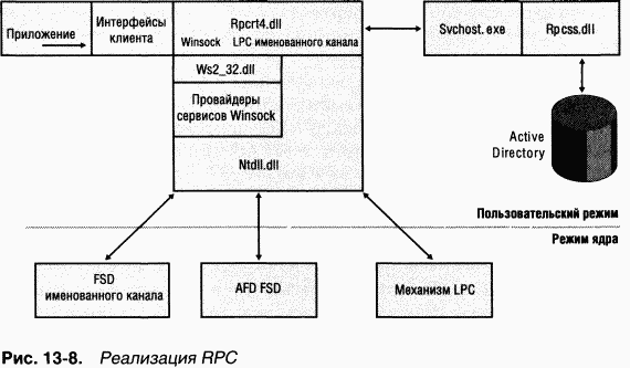 4.Внутреннее устройство Windows (гл. 12-14) pic_100.png