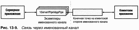 4.Внутреннее устройство Windows (гл. 12-14) pic_101.png