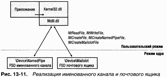 4.Внутреннее устройство Windows (гл. 12-14) pic_103.png