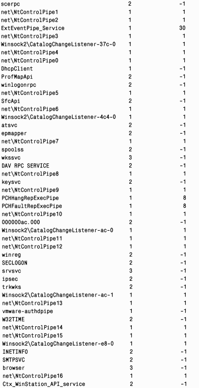 4.Внутреннее устройство Windows (гл. 12-14) pic_105.png