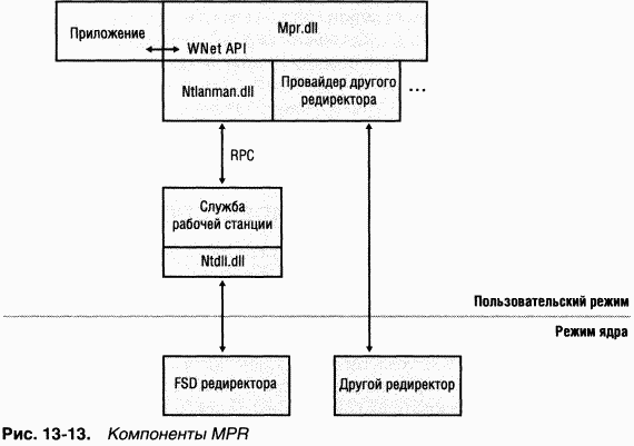 4.Внутреннее устройство Windows (гл. 12-14) pic_111.png