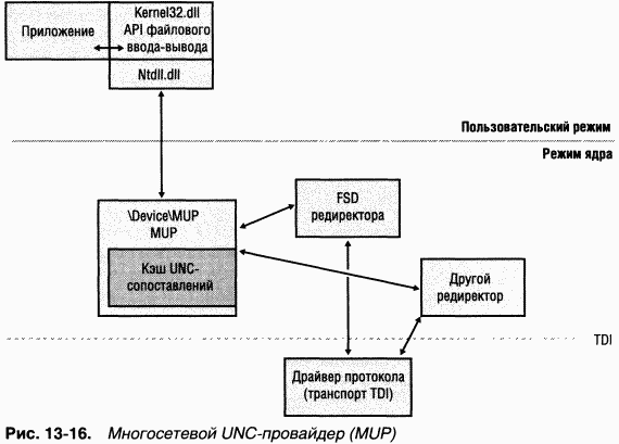 4.Внутреннее устройство Windows (гл. 12-14) pic_114.png