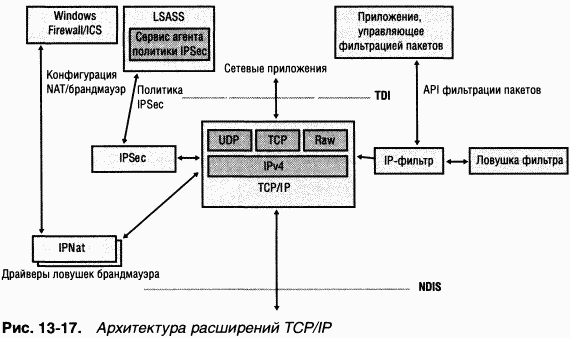 4.Внутреннее устройство Windows (гл. 12-14) pic_118.png