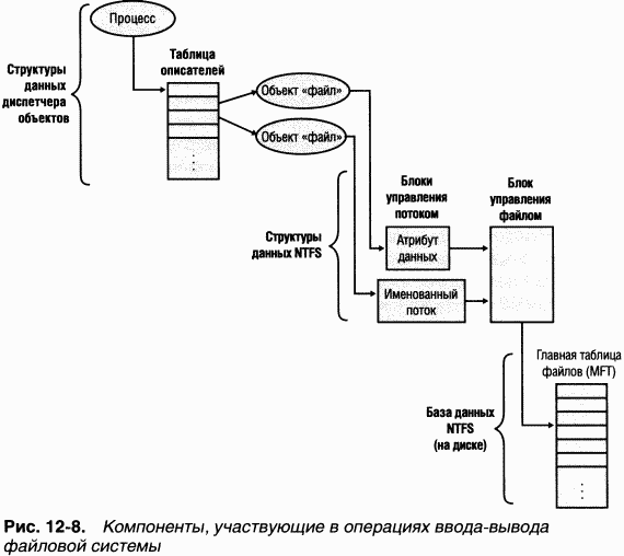 4.Внутреннее устройство Windows (гл. 12-14) pic_13.png