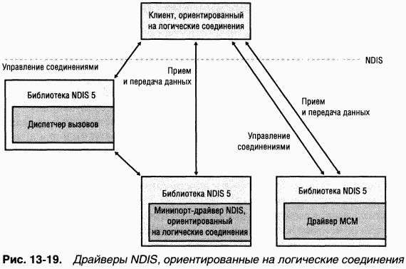 4.Внутреннее устройство Windows (гл. 12-14) pic_123.png