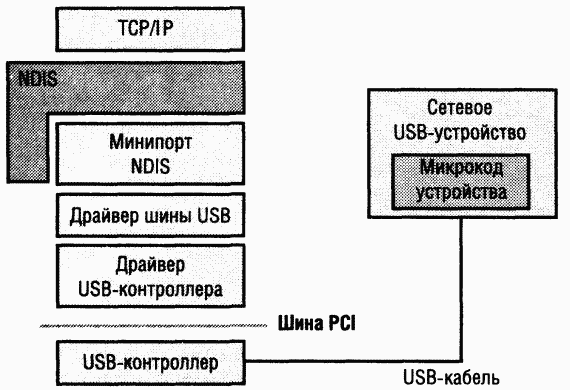 4.Внутреннее устройство Windows (гл. 12-14) pic_126.png