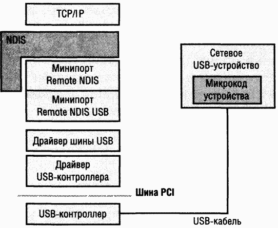 4.Внутреннее устройство Windows (гл. 12-14) pic_127.png