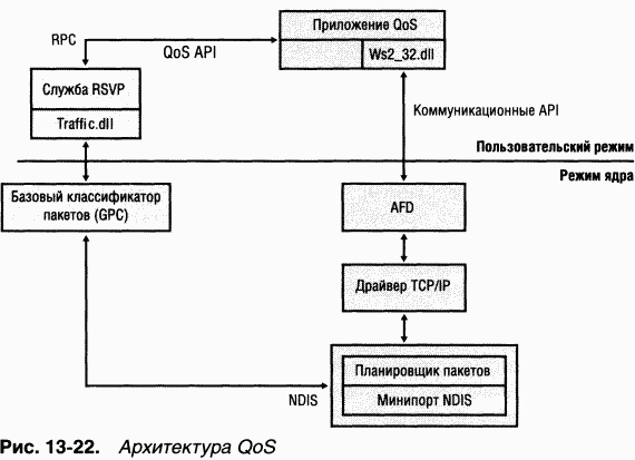 4.Внутреннее устройство Windows (гл. 12-14) pic_128.png