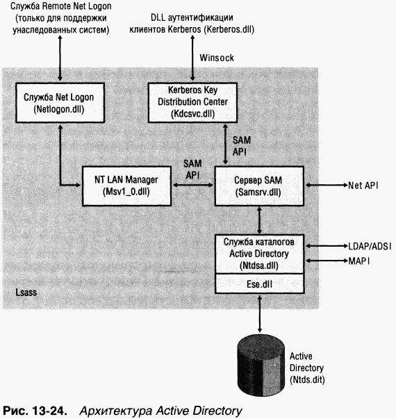 4.Внутреннее устройство Windows (гл. 12-14) pic_130.png