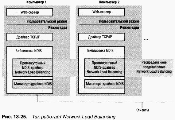 4.Внутреннее устройство Windows (гл. 12-14) pic_131.png