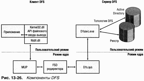 4.Внутреннее устройство Windows (гл. 12-14) pic_132.png