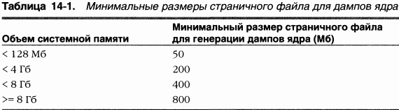 4.Внутреннее устройство Windows (гл. 12-14) pic_136.png
