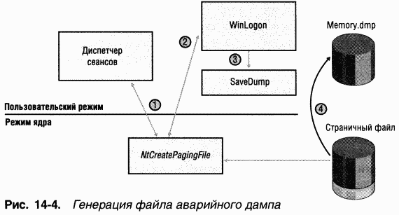 4.Внутреннее устройство Windows (гл. 12-14) pic_137.png