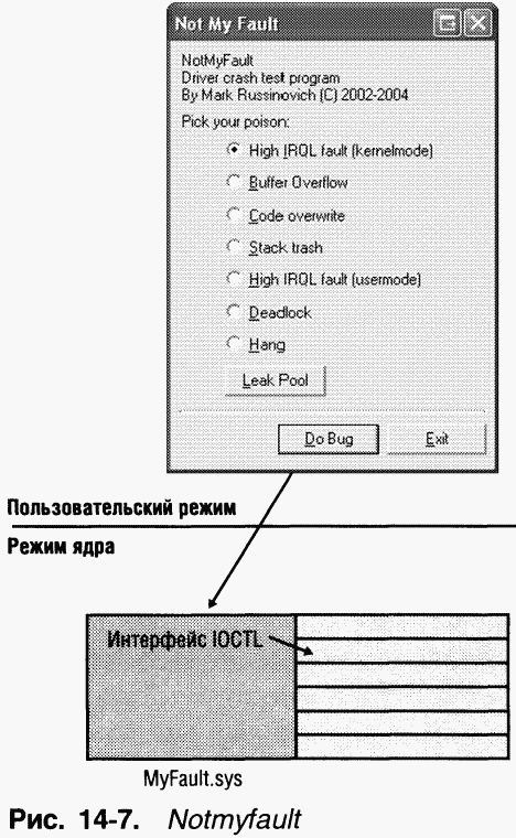 4.Внутреннее устройство Windows (гл. 12-14) pic_140.png