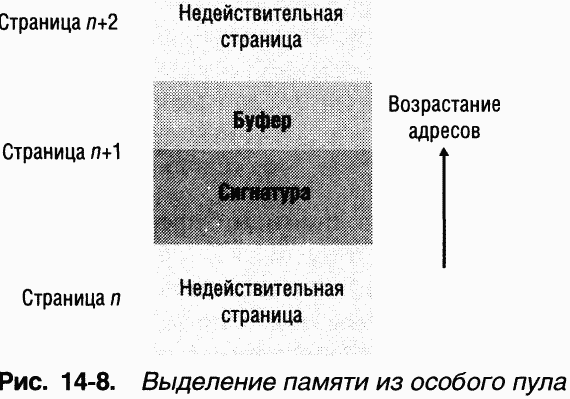 4.Внутреннее устройство Windows (гл. 12-14) pic_147.png