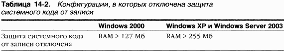 4.Внутреннее устройство Windows (гл. 12-14) pic_151.png