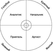 Тусовка решает все. Секреты вхождения в профессиональные сообщества pic_3.jpg