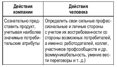 Тусовка решает все. Секреты вхождения в профессиональные сообщества _25.jpg