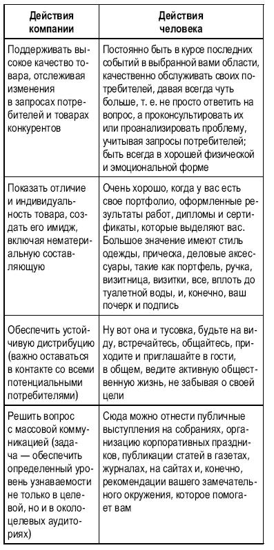 Тусовка решает все. Секреты вхождения в профессиональные сообщества _26.jpg